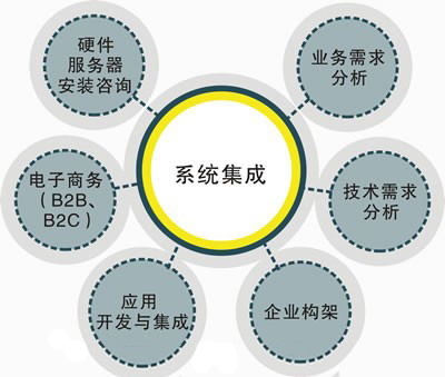 深圳寬云科技