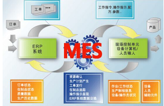 如何選擇你的公司最適合最需求的MES制造執行系統